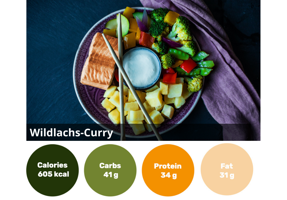 12 Meal Box