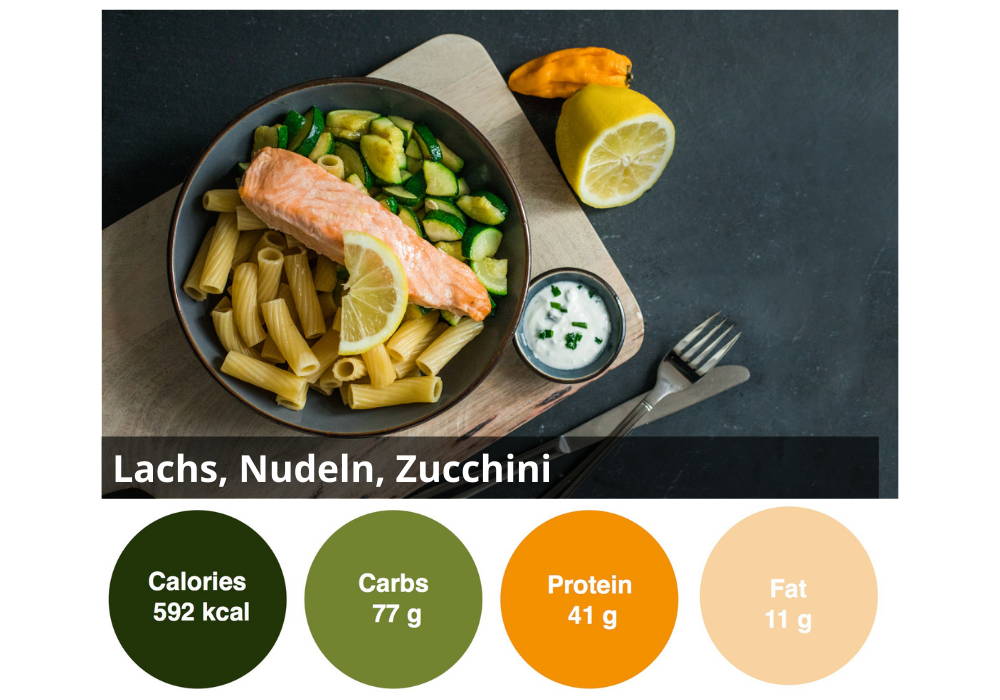 6er individuelle gesund Ernähren Box