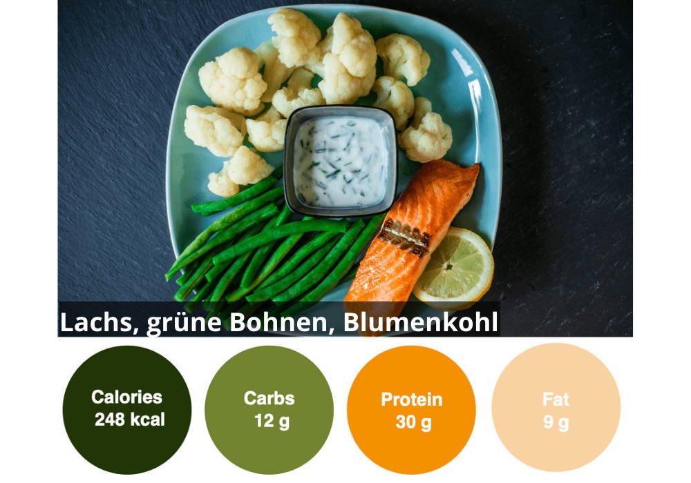6er individuelle gesund Ernähren Box