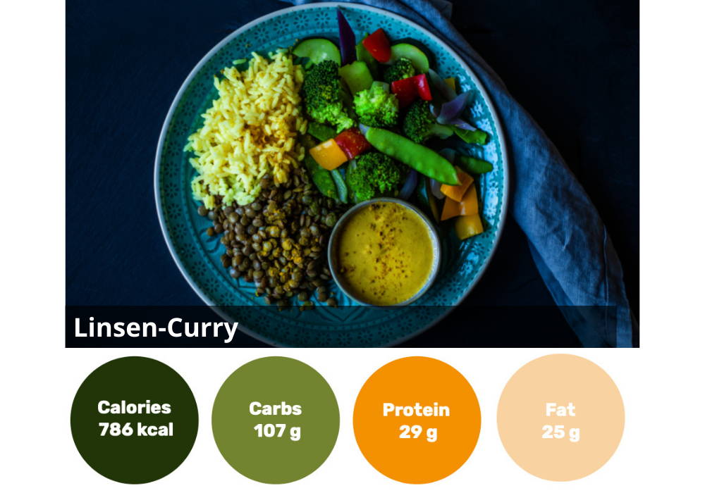 6er individuelle gesund Ernähren Box