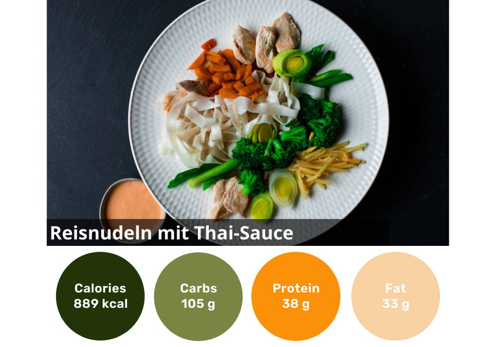 6er individuelle gesund Ernähren Box